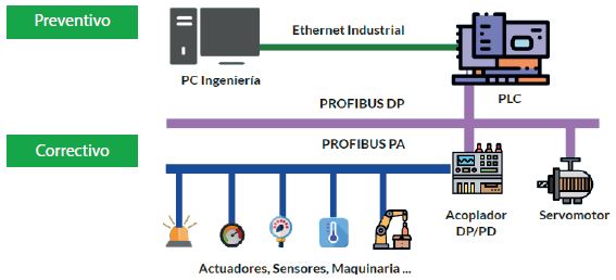 servicio 4